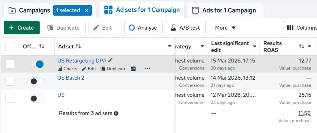 Meta Ads Manager for Mimamsaa's three US ad sets, with a combined 11.56 purchase ROAS